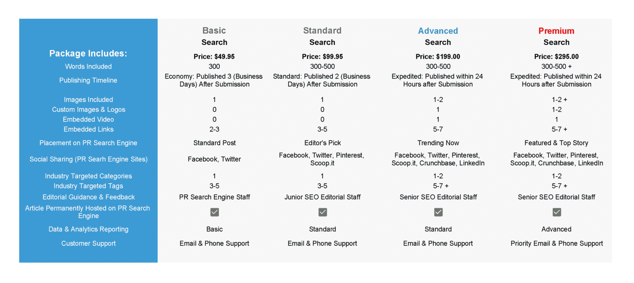 PR Search Engine Pricing