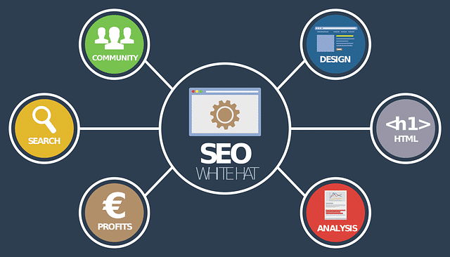 digital-marketing